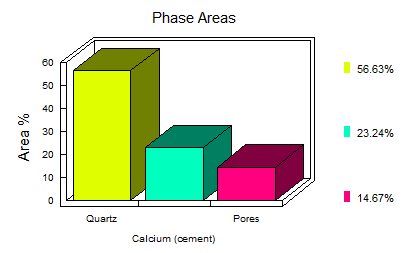 May Picture SEM Phase Map