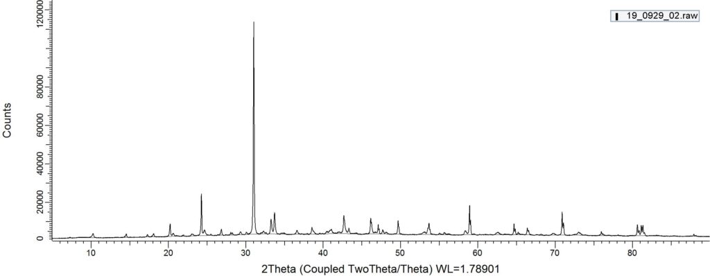 X Ray Diffraction Xrd Pattern Of The Inorganic Fraction Of The Scba Porn Sex Picture